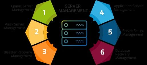 Server Management
