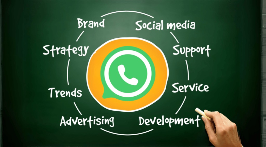 Whatsapp Marketing